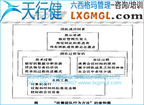 六西格玛管理工具1——亲和图
