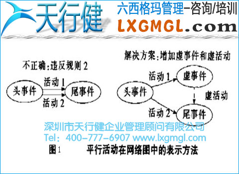 构造网络图时应遵循哪些原则