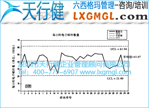SPC或控制图中的含义和作用