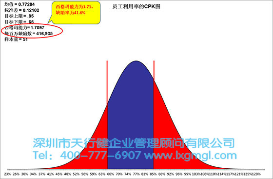 六西格玛数据分析工具1——过程能力图（CPK）