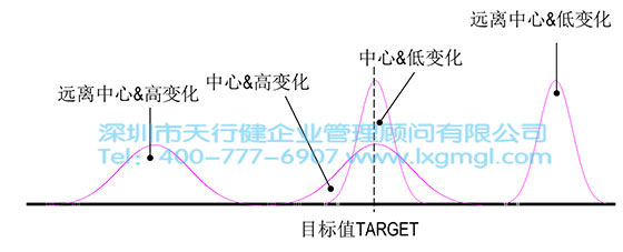六西格玛数据分析工具1——过程能力图（CPK）