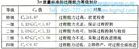 过程能力与过程能力指数的详细介绍