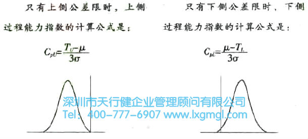 过程能力与过程能力指数的详细介绍