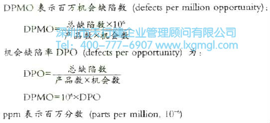 过程性能指数Pp与百万机会缺陷数简介