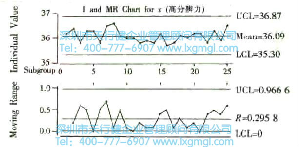 什么是量测系统？