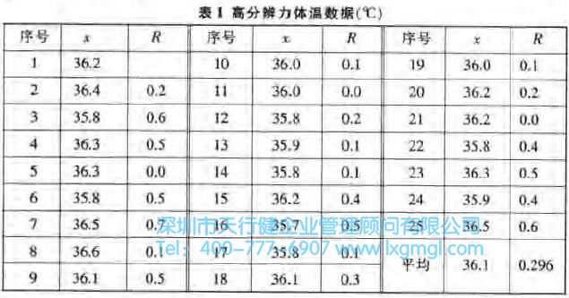 什么是量测系统？