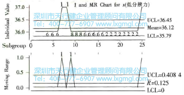 什么是量测系统？