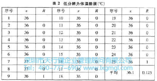 什么是量测系统？