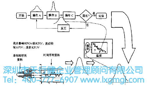 6SIGMA关键过程输出和输入变量