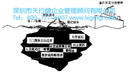  六西格玛劣质成本（COPQ）