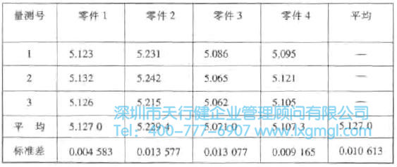 什么是重复性与再现性
