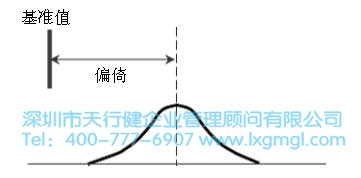 六西格玛管理中常用的测量系统分析方法