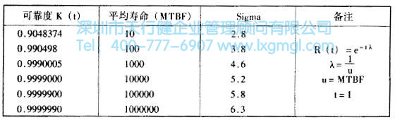 什么是六西格玛设计