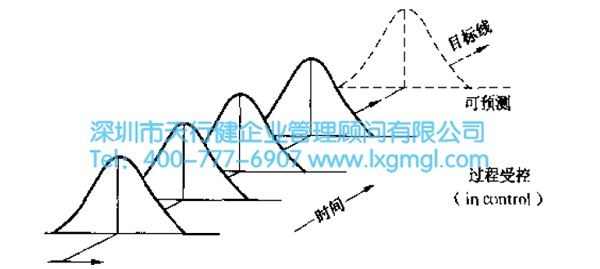 正常波动与异常波动