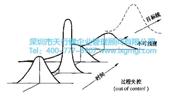 正常波动与异常波动