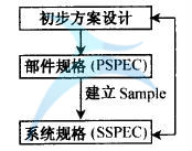 六西格玛设计的基本原则
