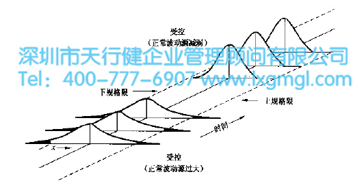 如何用行动去减少波动源