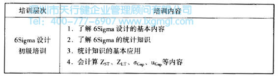 如何进行六西格玛设计培训