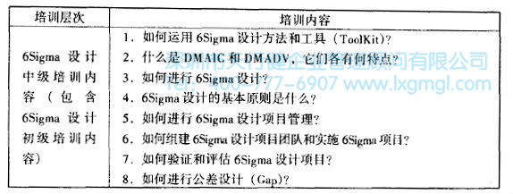 如何进行六西格玛设计培训