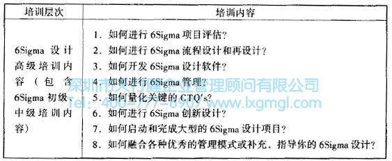 如何进行六西格玛设计培训