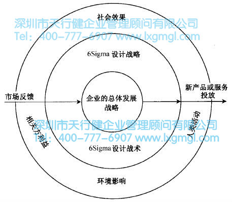 什么是六西格玛设计定义阶段(D)