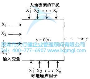 六西格玛设计优化基本模型图 什么是六西格玛设计分析阶段(A)
