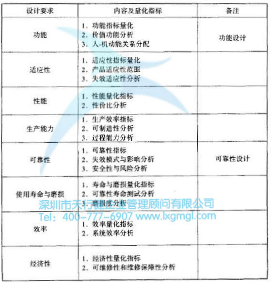 过程能力的要求 什么是六西格玛设计设计阶段(D)