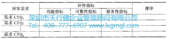 如何运用质量功能展开(QFD)进行设计