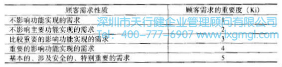 如何运用质量功能展开(QFD)进行设计