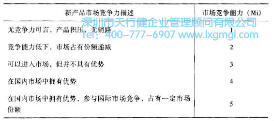 如何运用质量功能展开(QFD)进行设计