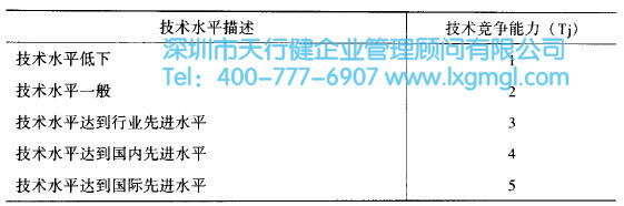 如何运用质量功能展开(QFD)进行设计