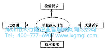 质量功能展开(QFD)的四个阶段