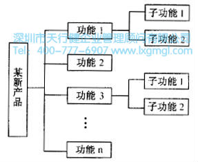 如何进行系统设计