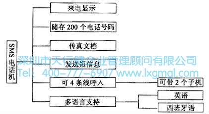 如何进行系统设计