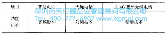蓝牙无绳电话的优选方案 系统设计的流程是怎么样的?