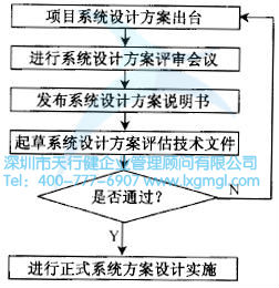 系统设计的流程是怎么样的？