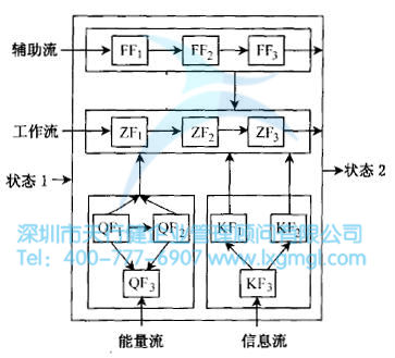 什么是概念设计？
