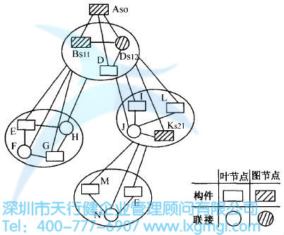 产品的结构设计