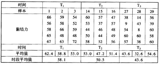 如何进行多变量分析