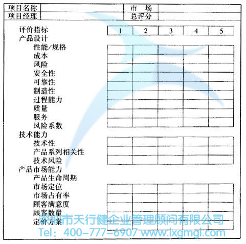一般评分模型表 如何对六西格玛设计项目进行评估