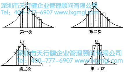 德尔菲法的过程 如何进行六西格玛设计项目的时间管理