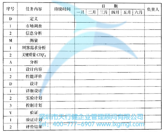 甘特图 如何进行六西格玛设计项目的时间管理