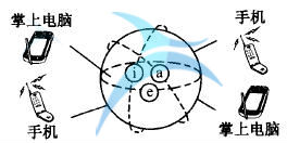 什么是六西格玛创新设计的原动力