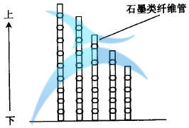 什么是六西格玛创新设计的原动力