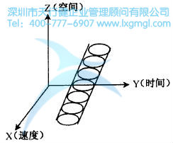 什么是六西格玛创新设计的原动力