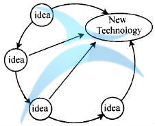 什么是六西格玛创新设计的原动力