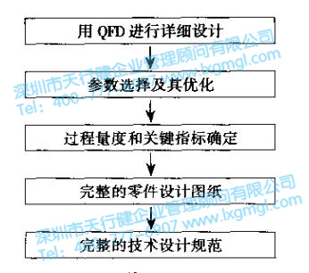 六西格玛设计验证和确认 六西格玛设计验证和确认