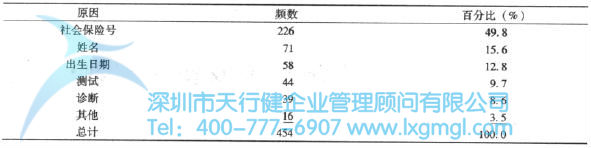 绘制品质数据的图形