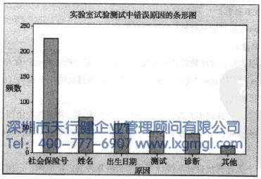 绘制品质数据的图形