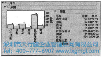 绘制品质数据的图形